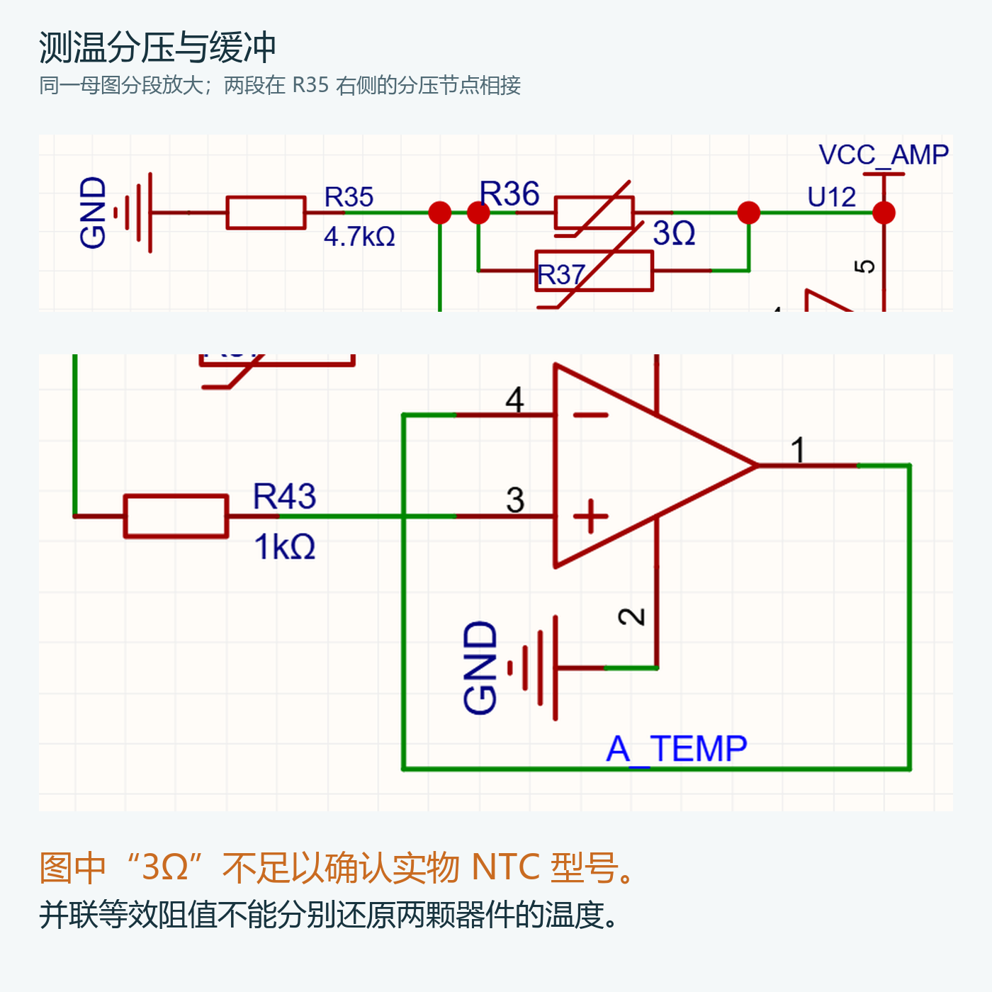 测温分压和缓冲局部