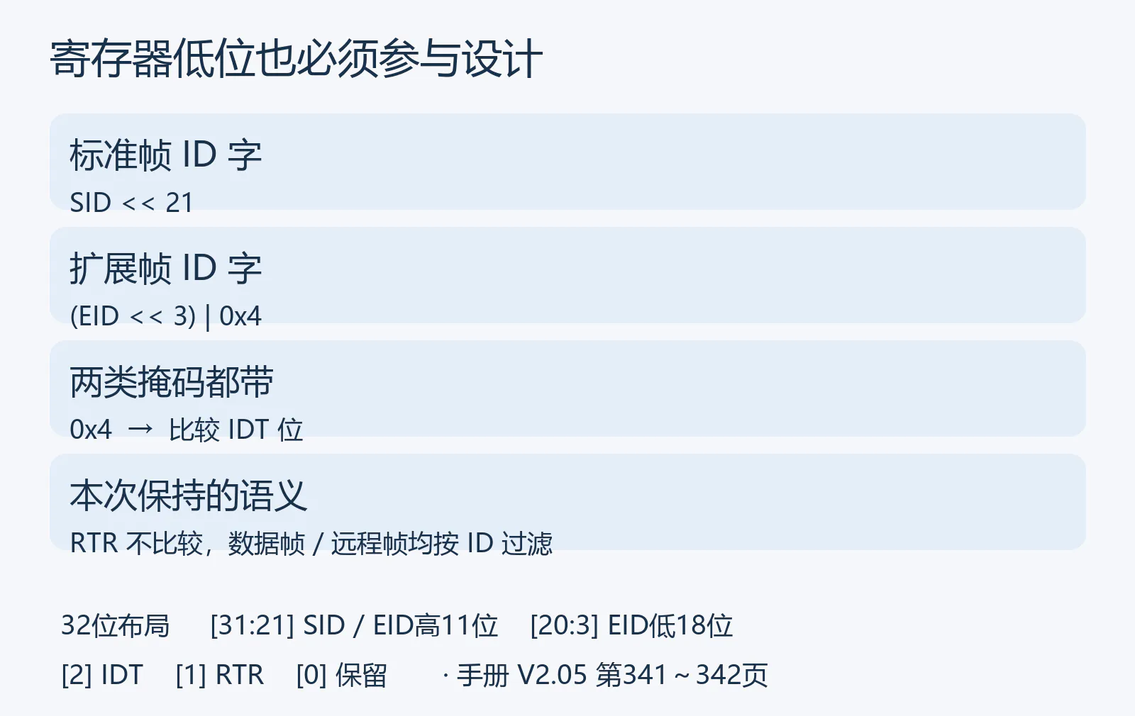 标识符与格式位的寄存器布局