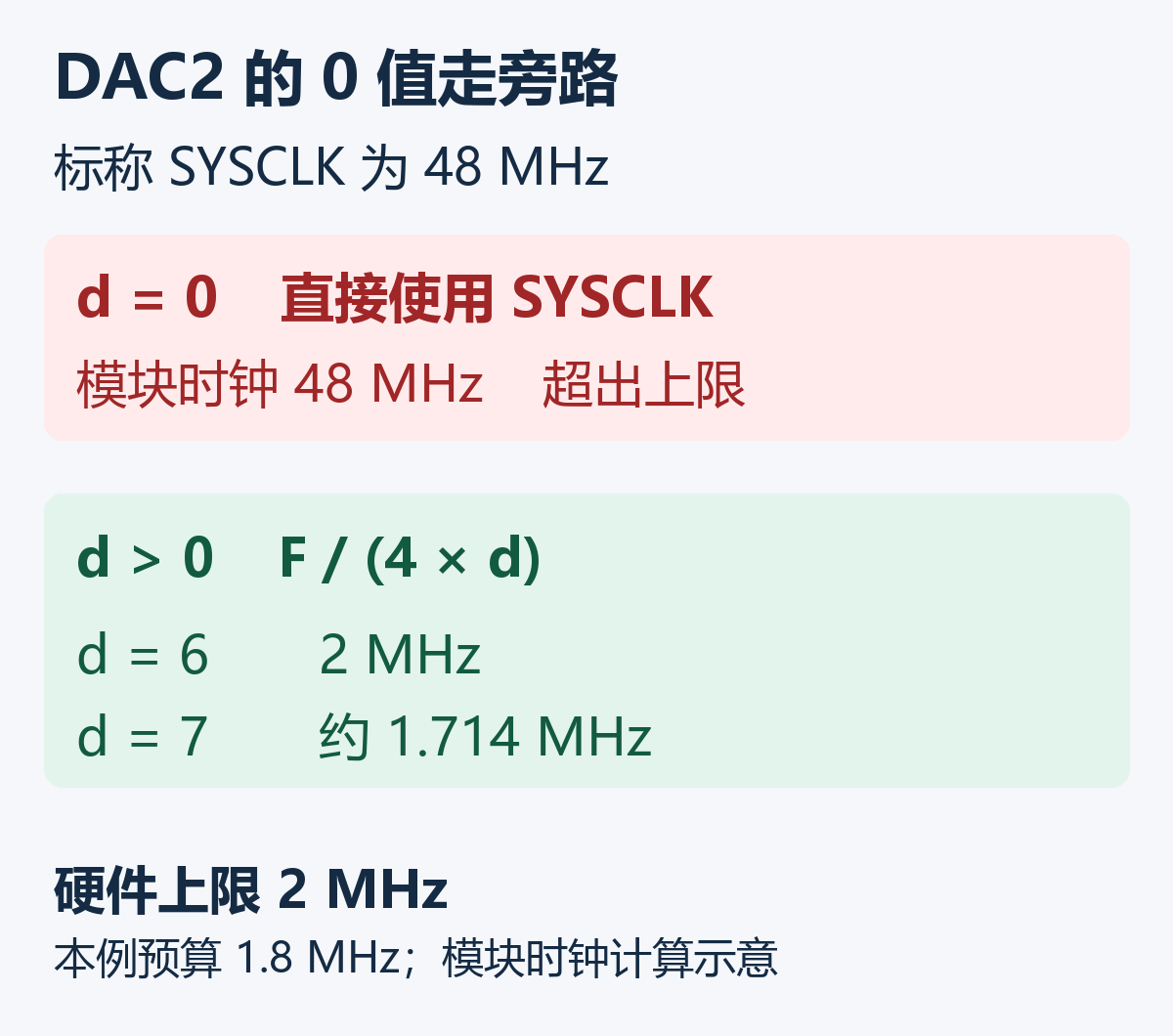 DAC2分频计算示意