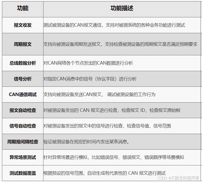 原文图示 4