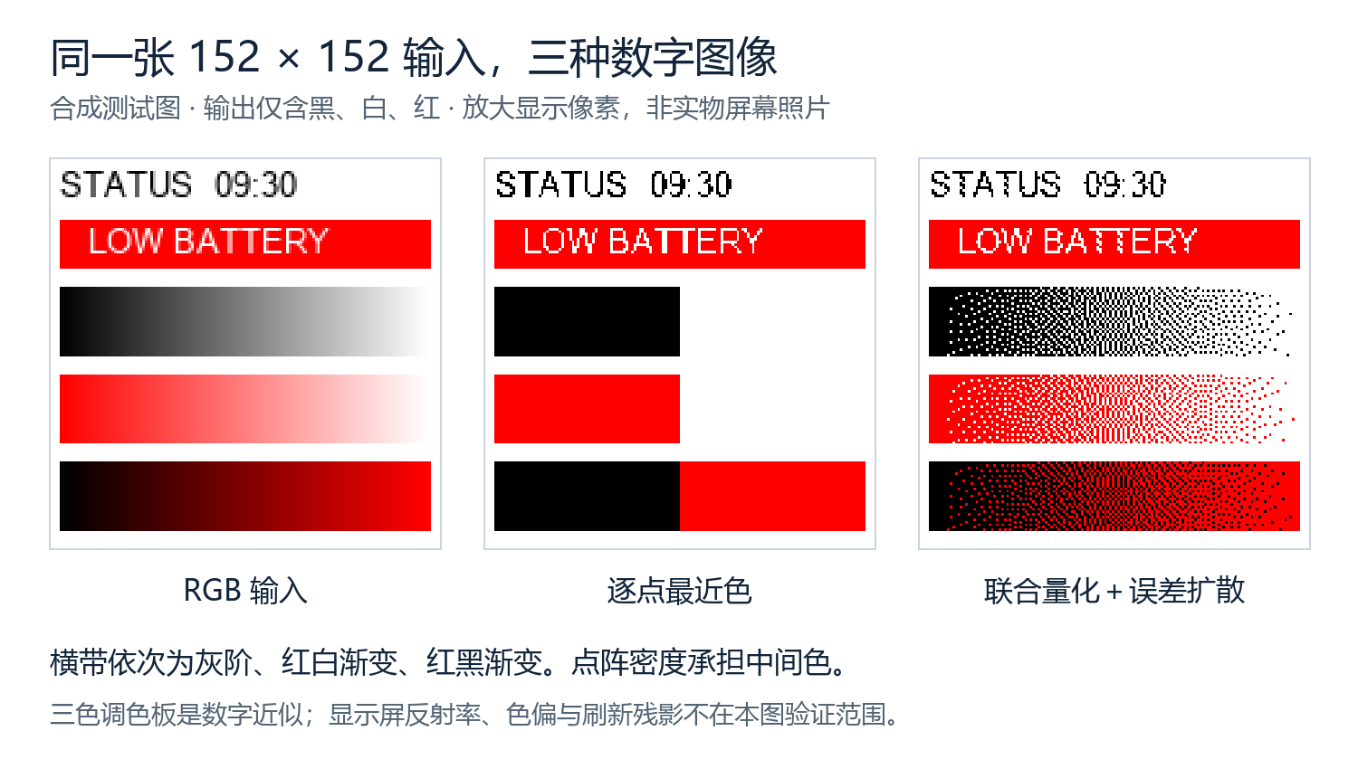 图1 合成输入与两个算法输出