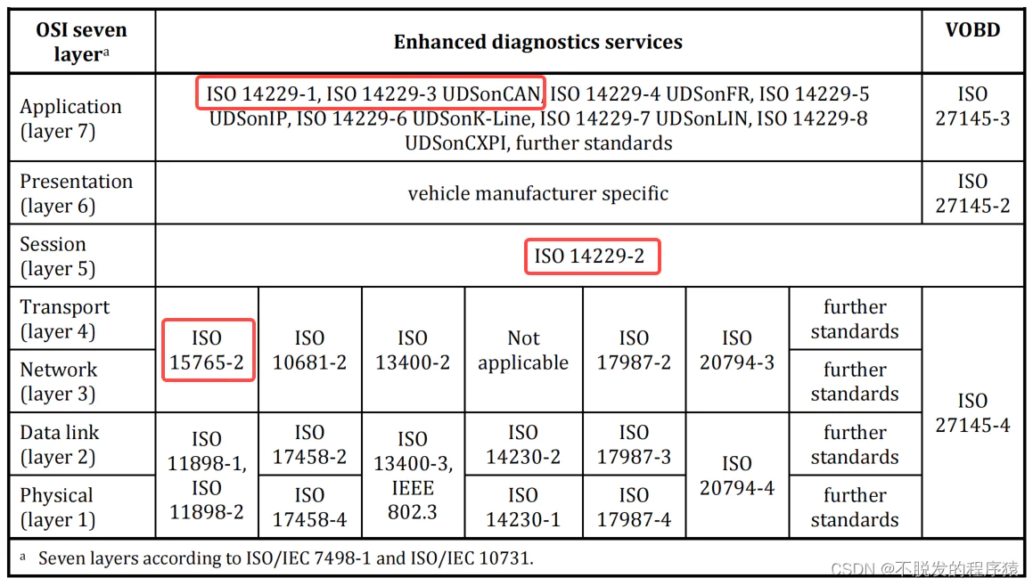 详解UDS CAN诊断:UDS诊断时间参数(P2、P2*、S3Server)_image_2.webp