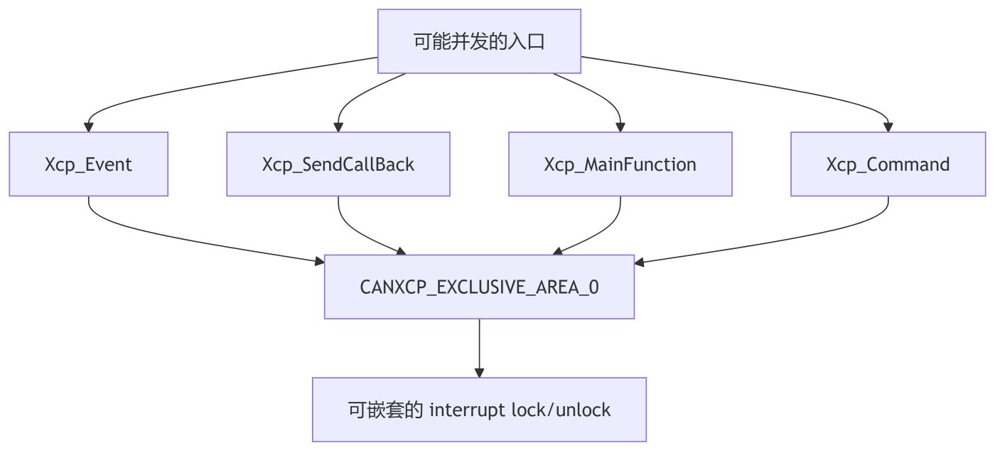 原文图示 5