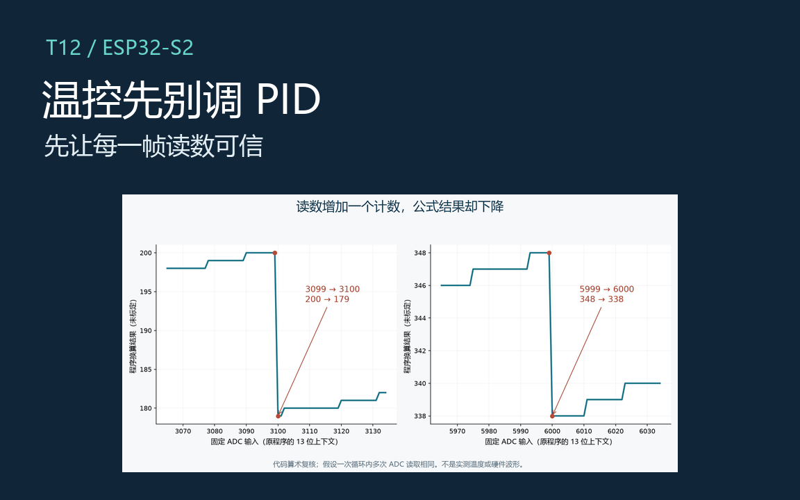 T12 温控先别调 PID：先让每一帧读数可信
