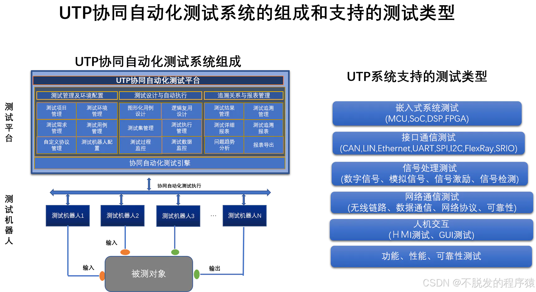 原文图示 2