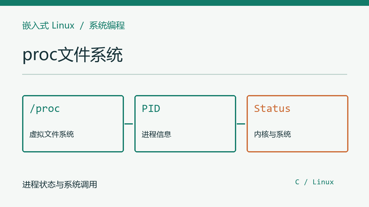 嵌入式Linux：proc文件系统