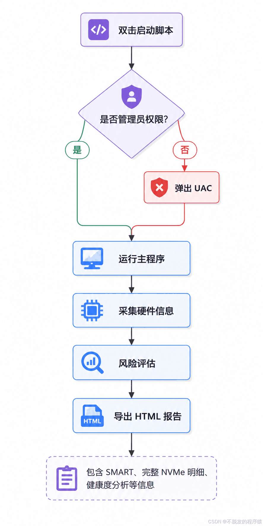 插图 3