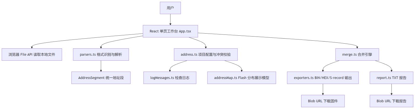 固件工具流程图 2