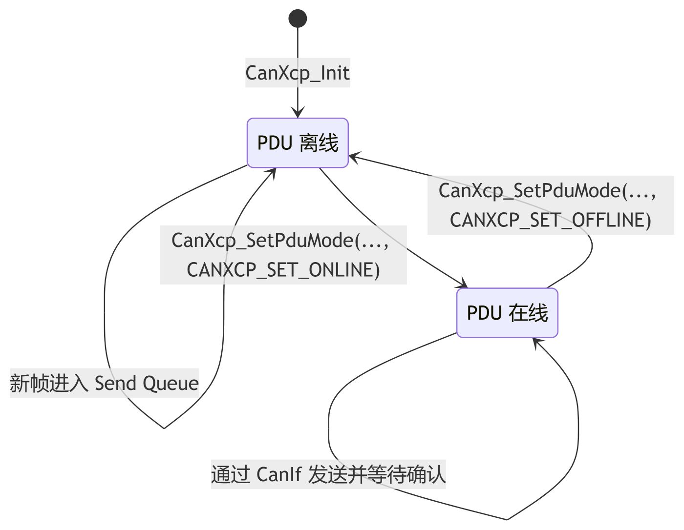 原文图示 2