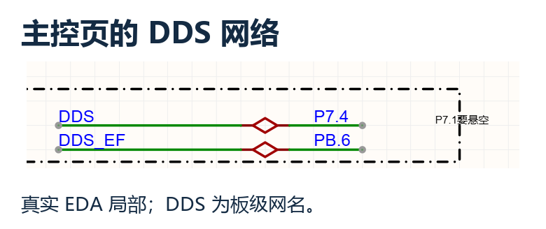 DAC板级网名局部