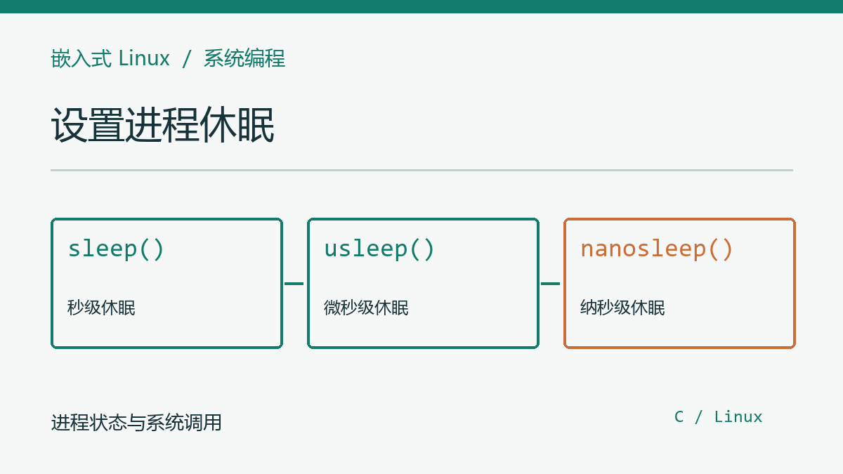 嵌入式Linux：设置进程休眠
