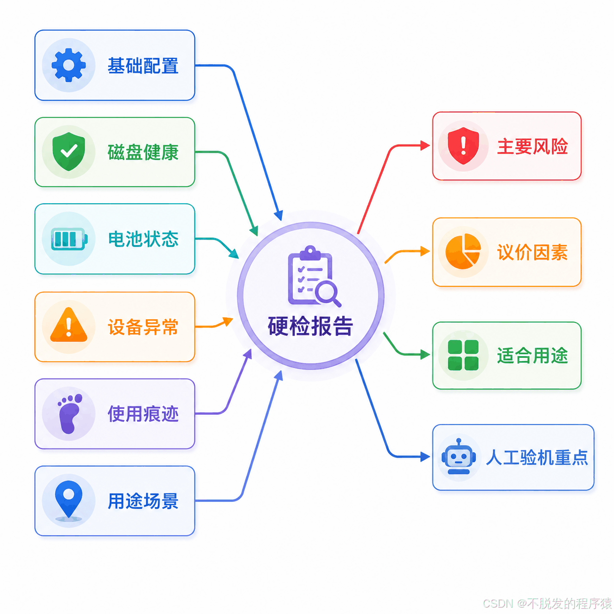 插图 2