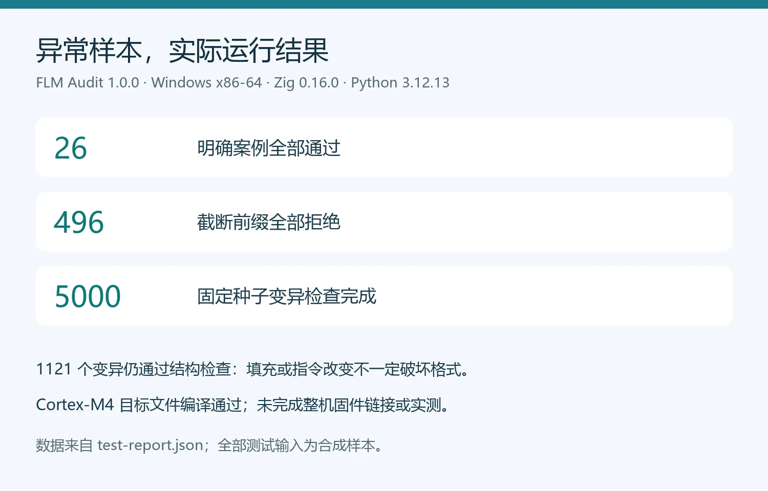 测试结果