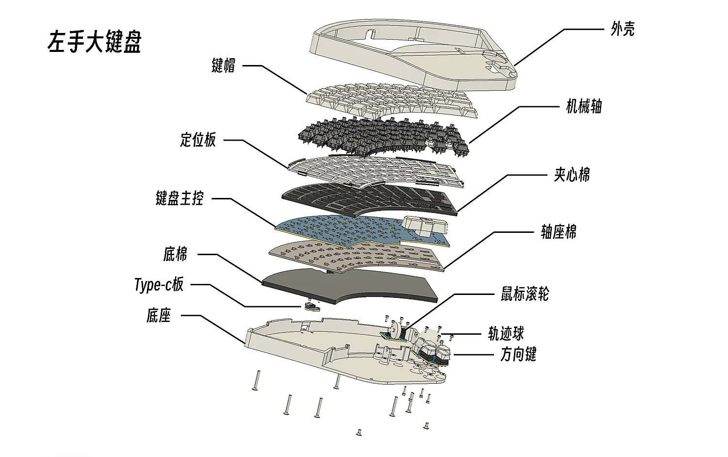 结构拆分