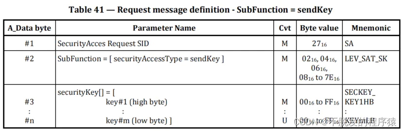 详解UDS CAN诊断:SecurityAccess Service(SID:0x27)_image_3.webp