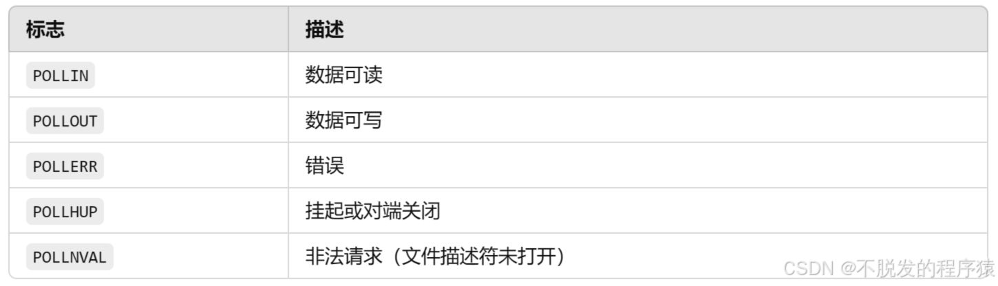 嵌入式Linux：I/O多路复用_image_1.webp