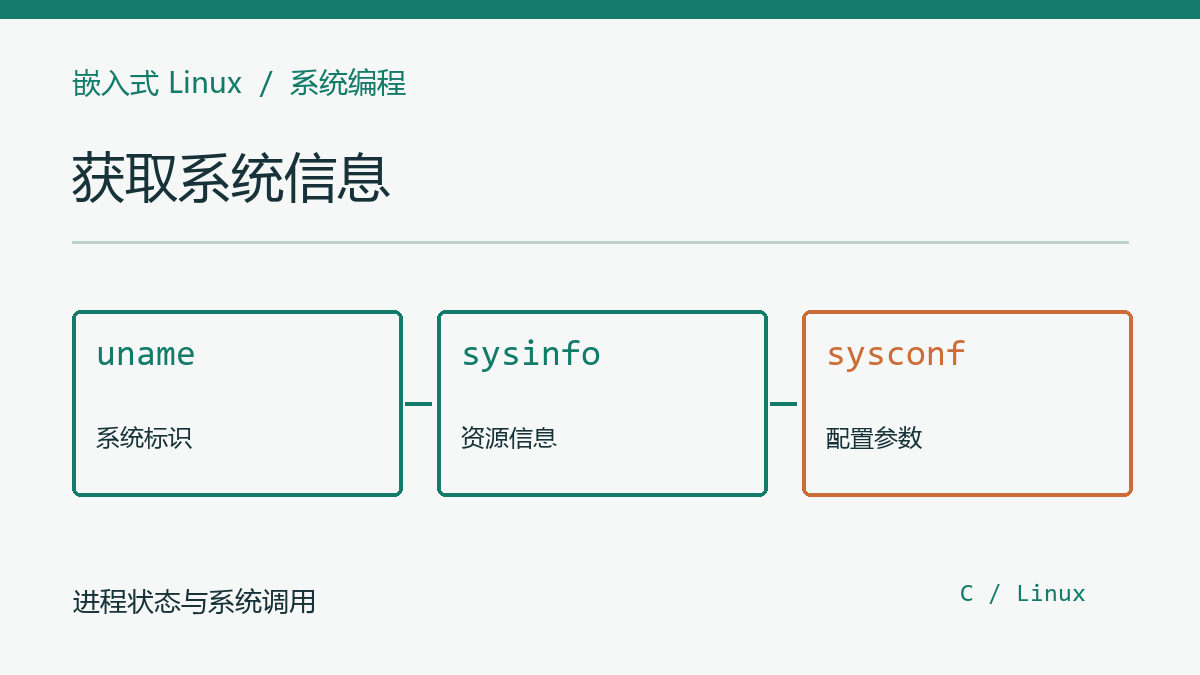 嵌入式Linux：获取系统信息