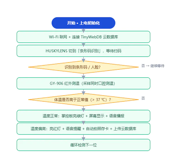 《基于掌控宝+人工智能、物联网的防疫面罩》_image_2.webp