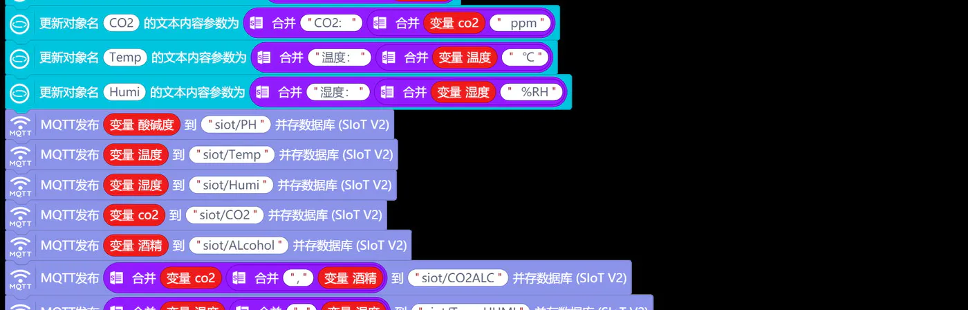 图 5-6 数据发布积木:每轮把五路参数逐个发布,同时额外发布