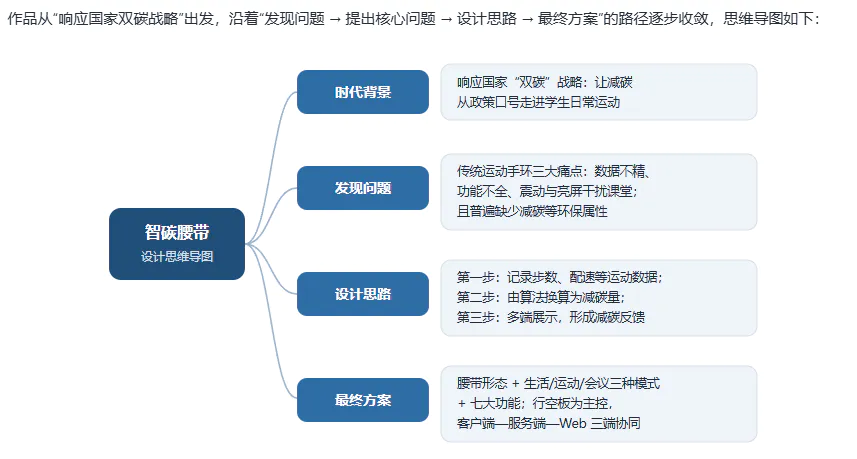 基于行空板M10《智碳腰带Smart Carbon Belt》_image_1.webp