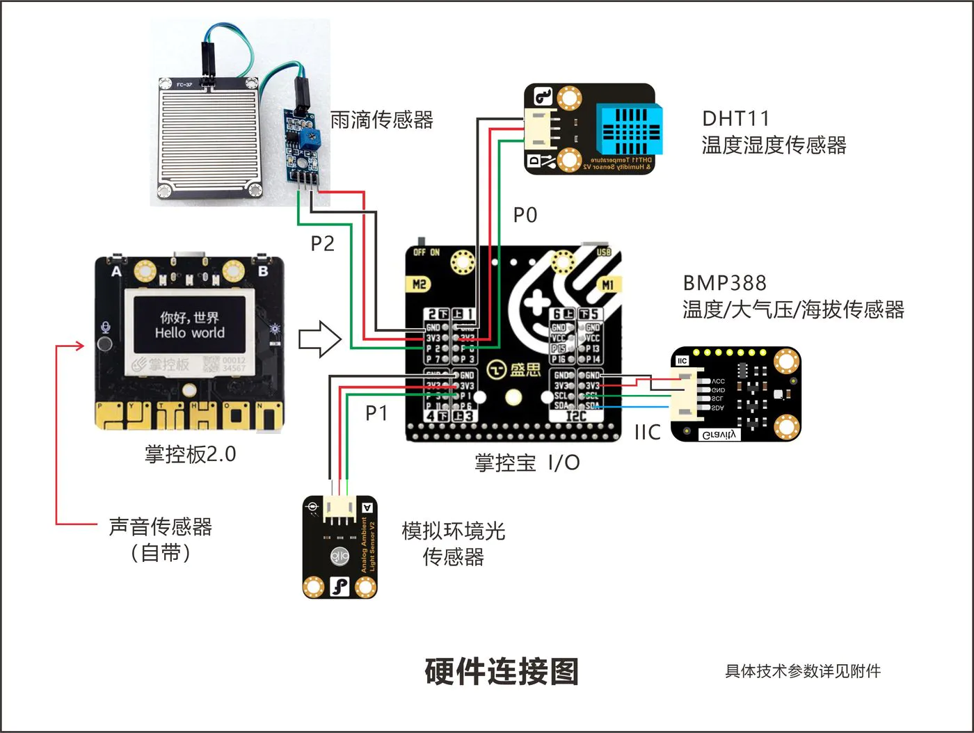 图 3-2 早期版硬件连接图:P1 曾接模拟环境光传感器(PT550)