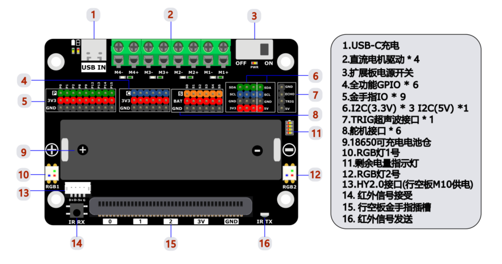 行空板 K10 扩展板 ESP‑IDF 完整 BSP 驱动开源实践_image_2.webp