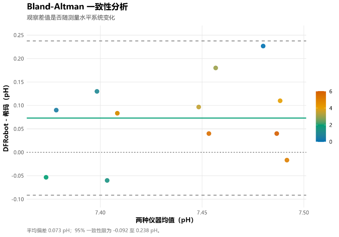 基于 ESP32 的嵌入式 pH 检测记录仪系统设计与渔业应用研究_image_15.webp
