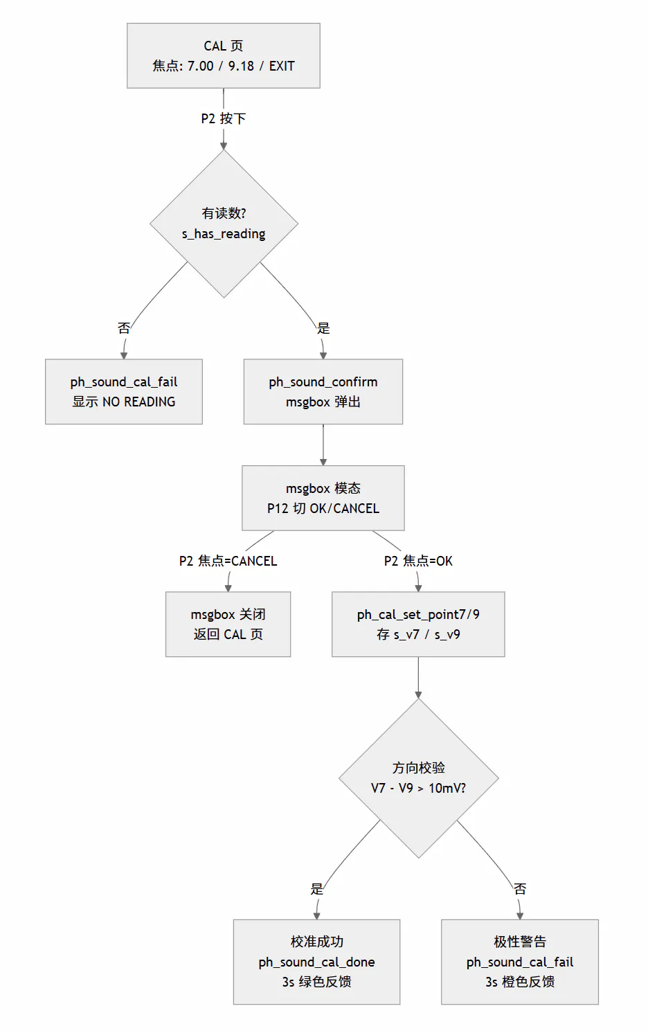 基于行空板K10 便携式 pH 计全链路工程实现_image_6.webp