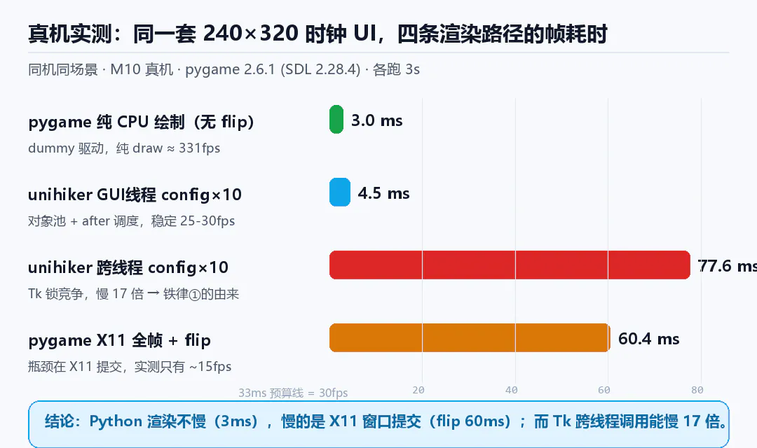 M10 unihiker图形库理解与unihikergui重构_image_3.webp