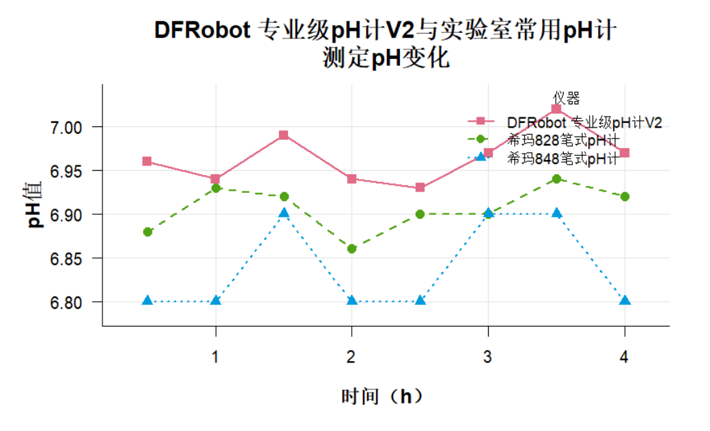 基于 ESP32 的嵌入式 pH 检测记录仪系统设计与渔业应用研究_image_9.webp