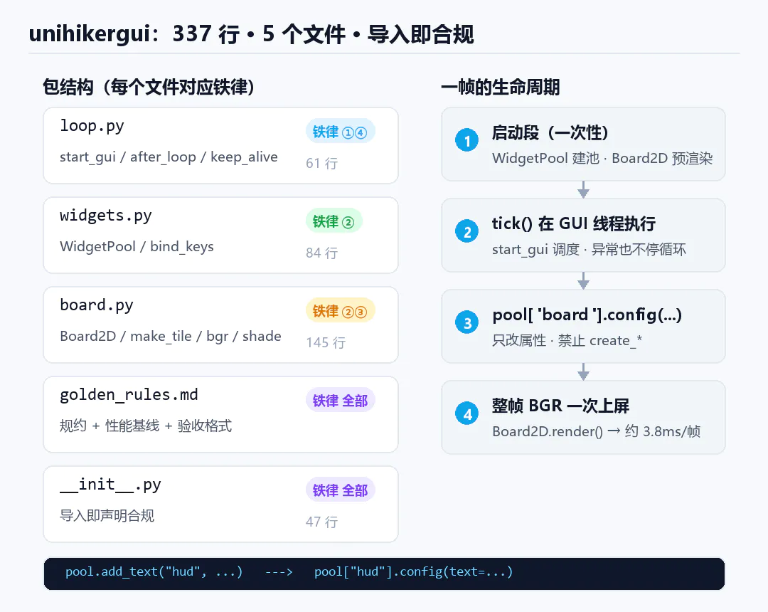 M10 unihiker图形库理解与unihikergui重构_image_5.webp