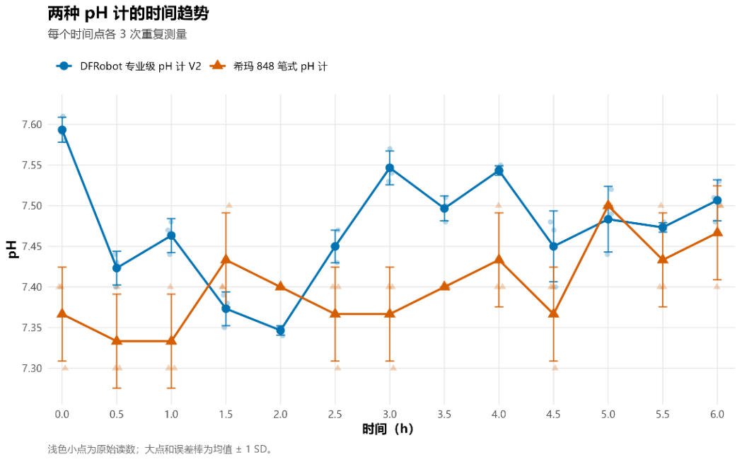 基于 ESP32 的嵌入式 pH 检测记录仪系统设计与渔业应用研究_image_13.webp