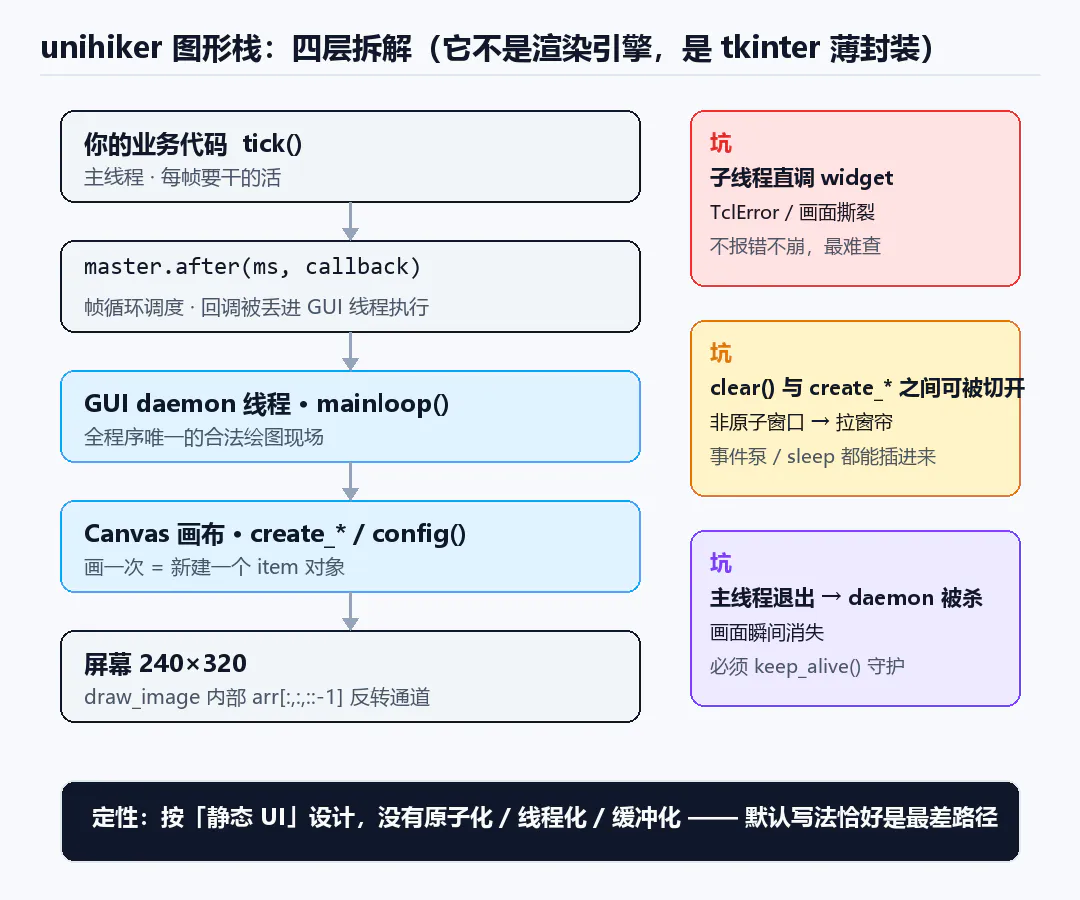 M10 unihiker图形库理解与unihikergui重构_image_2.webp