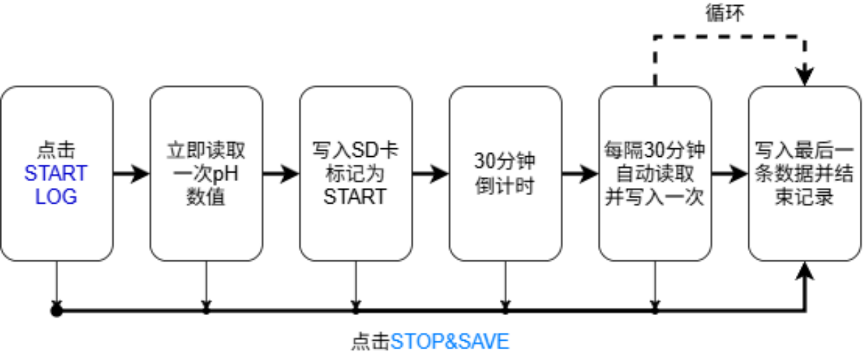 基于 ESP32 的嵌入式 pH 检测记录仪系统设计与渔业应用研究_image_12.webp
