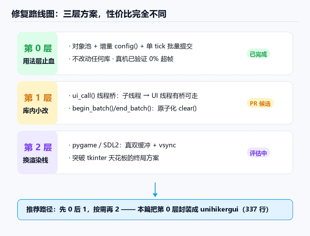 M10 unihiker图形库理解与unihikergui重构_image_4.webp