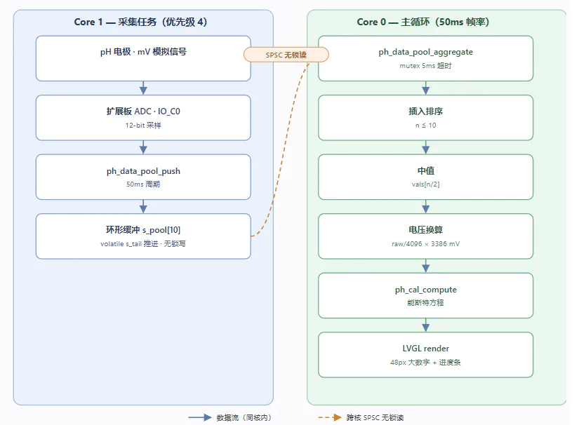 基于行空板K10 便携式 pH 计全链路工程实现_image_3.webp