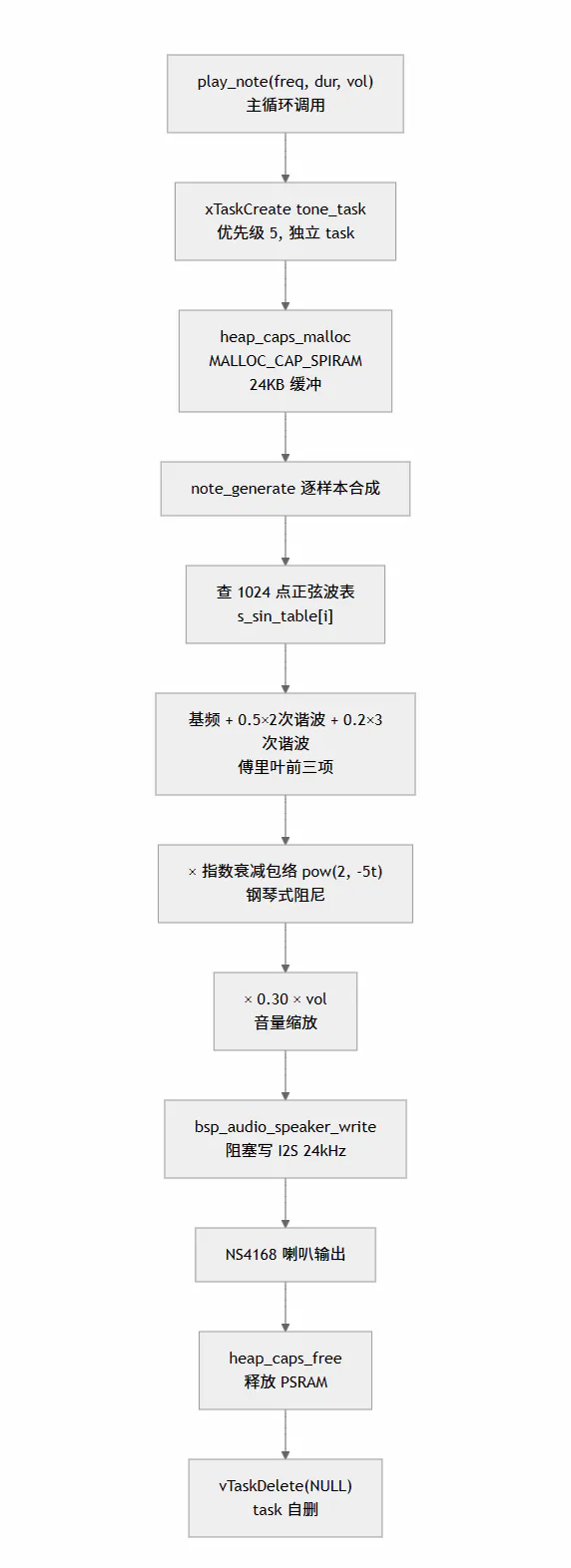基于行空板K10 便携式 pH 计全链路工程实现_image_12.webp