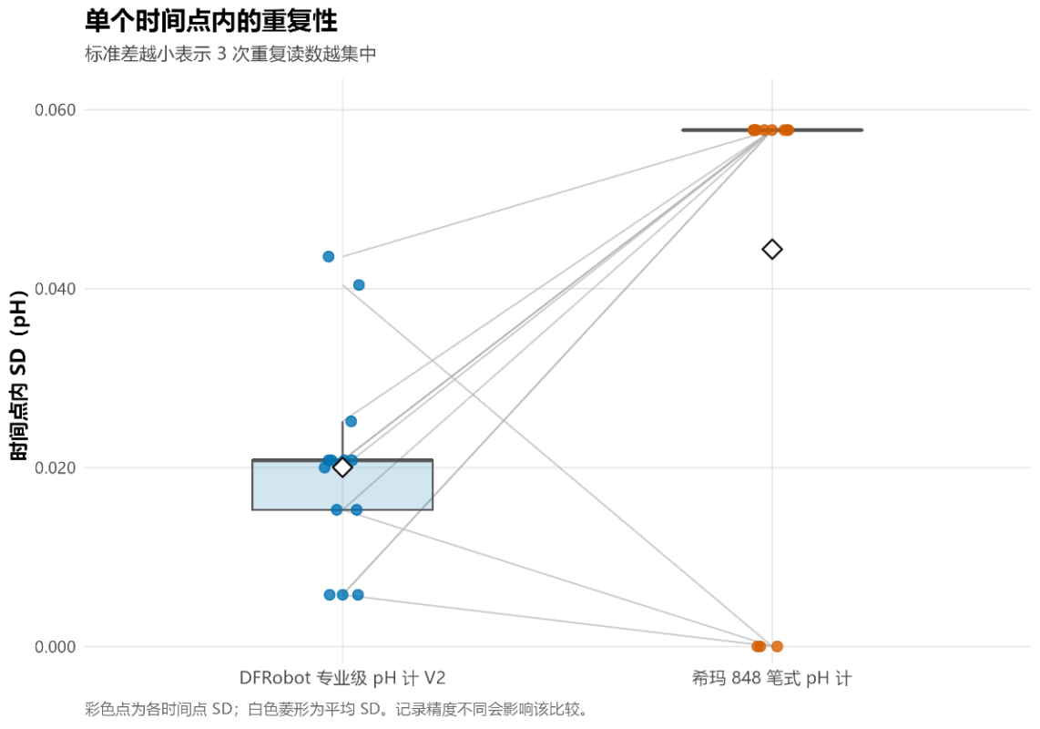 基于 ESP32 的嵌入式 pH 检测记录仪系统设计与渔业应用研究_image_16.webp