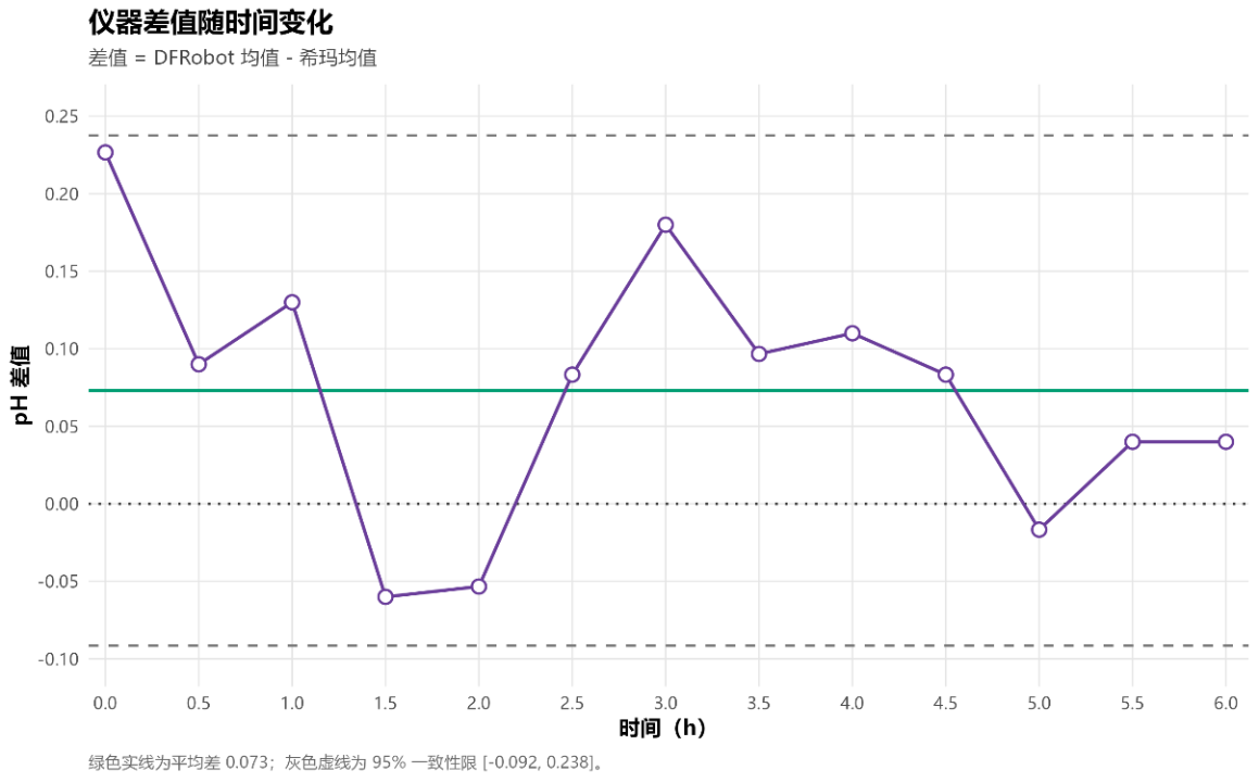 基于 ESP32 的嵌入式 pH 检测记录仪系统设计与渔业应用研究_image_14.webp