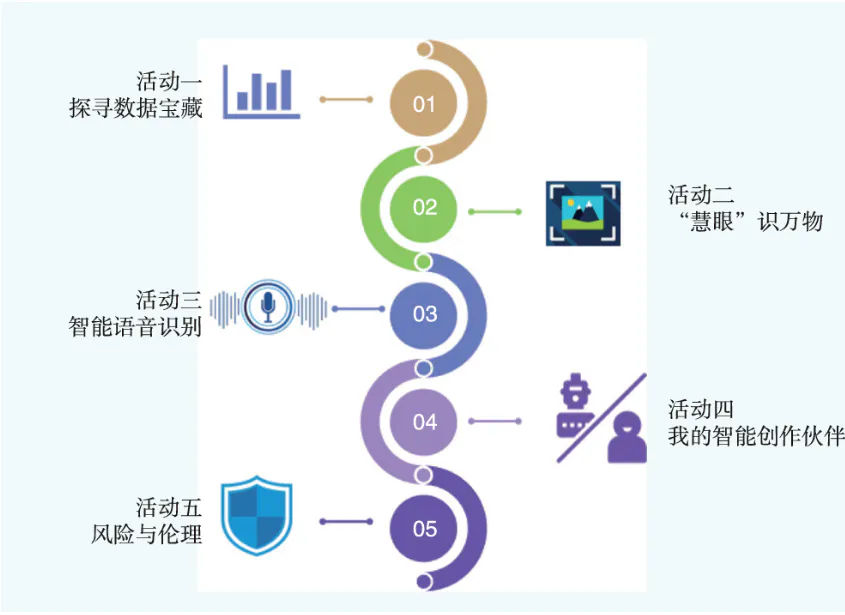 一本官方指南,破解小学AI课落地难题|推荐《人机共智》_image_1.webp