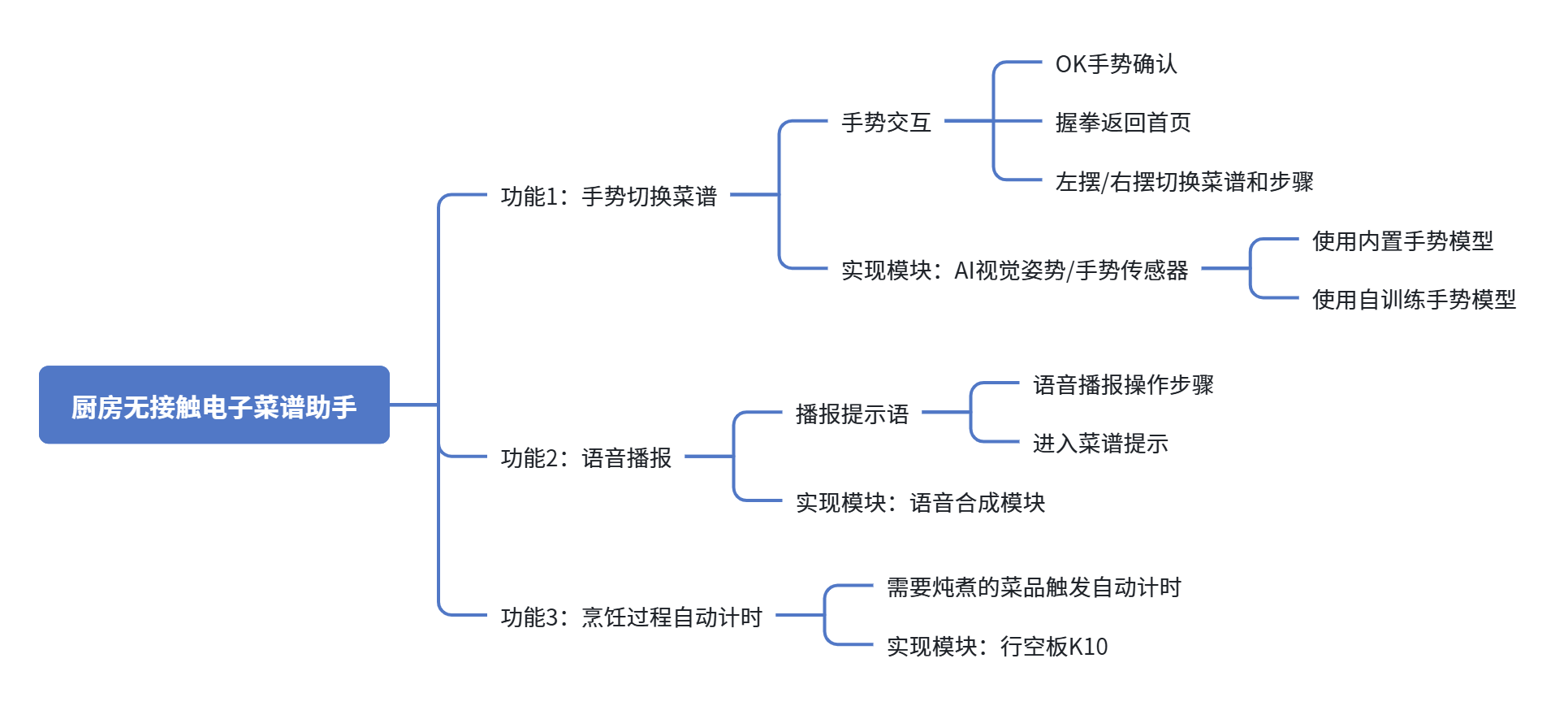 基于手势识别的厨房无接触电子食谱助手_image_6.webp