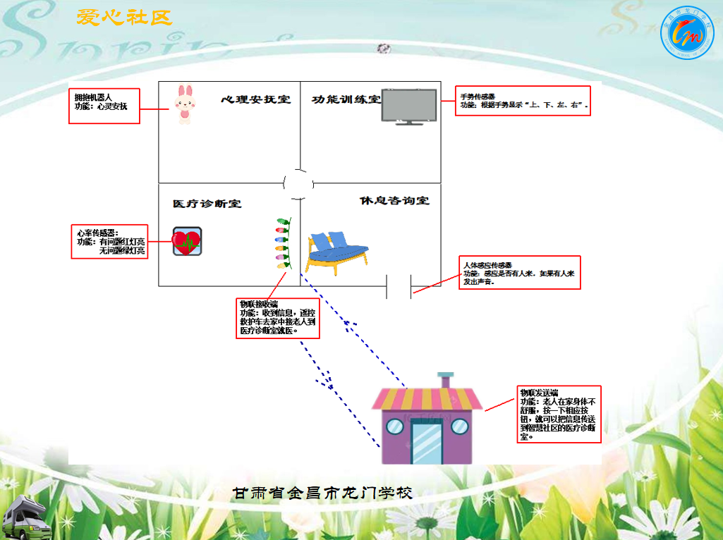 金昌市爱心社区_image_3.webp