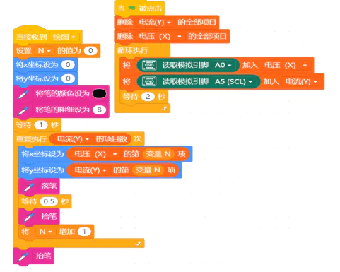 自动绘制电阻的伏安特曲线的装置_image_2.webp