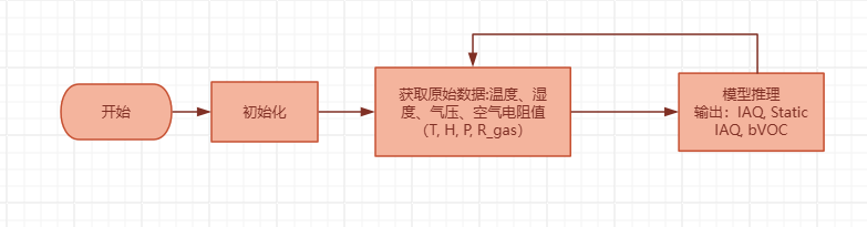 BME688一个传感器监控室内环境_image_2.webp