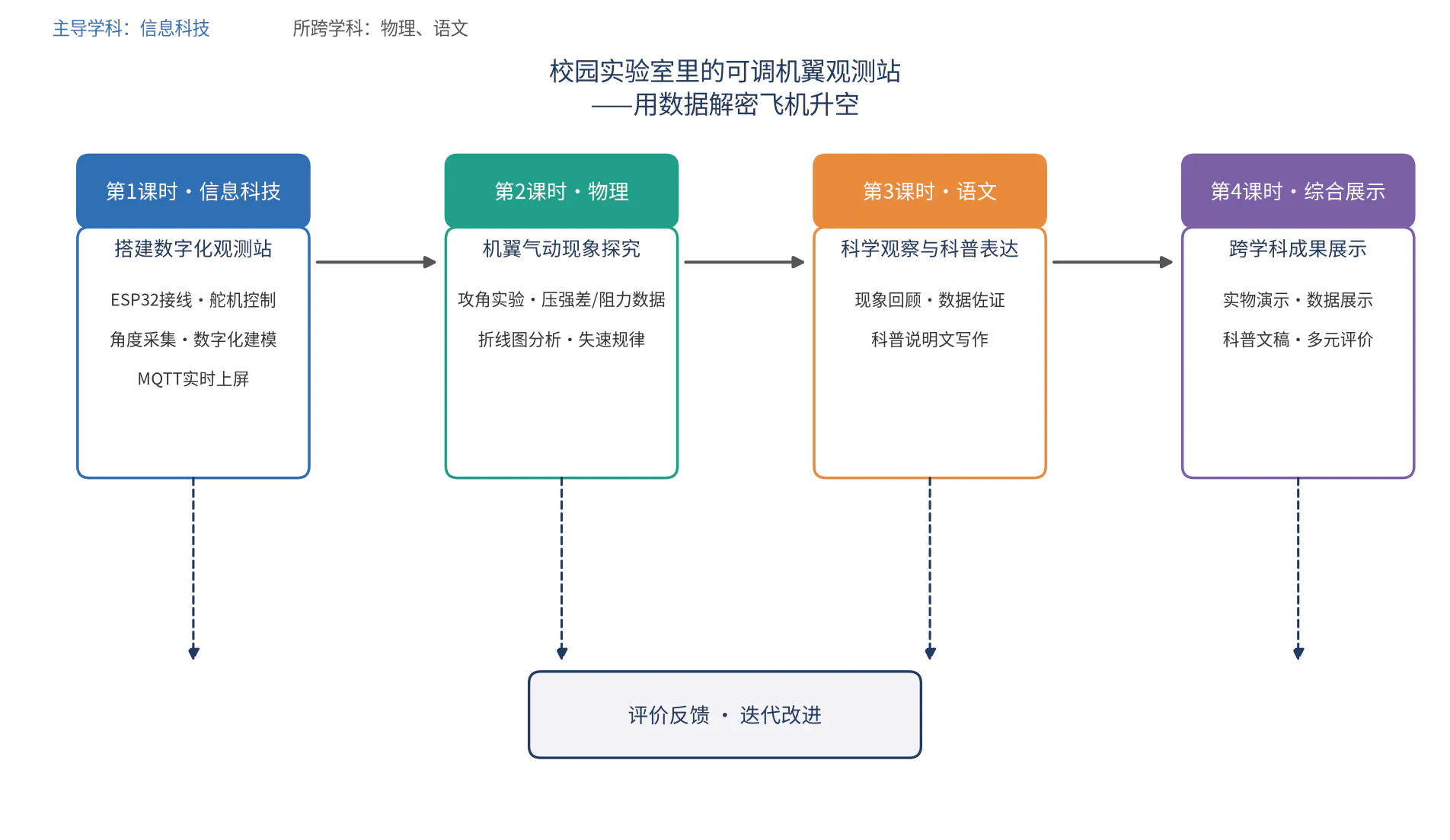 校园实验室里的可调机翼观测站——用数据解密飞机升空_image_3.webp