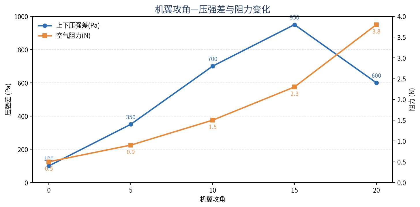 校园实验室里的可调机翼观测站——用数据解密飞机升空_image_2.webp