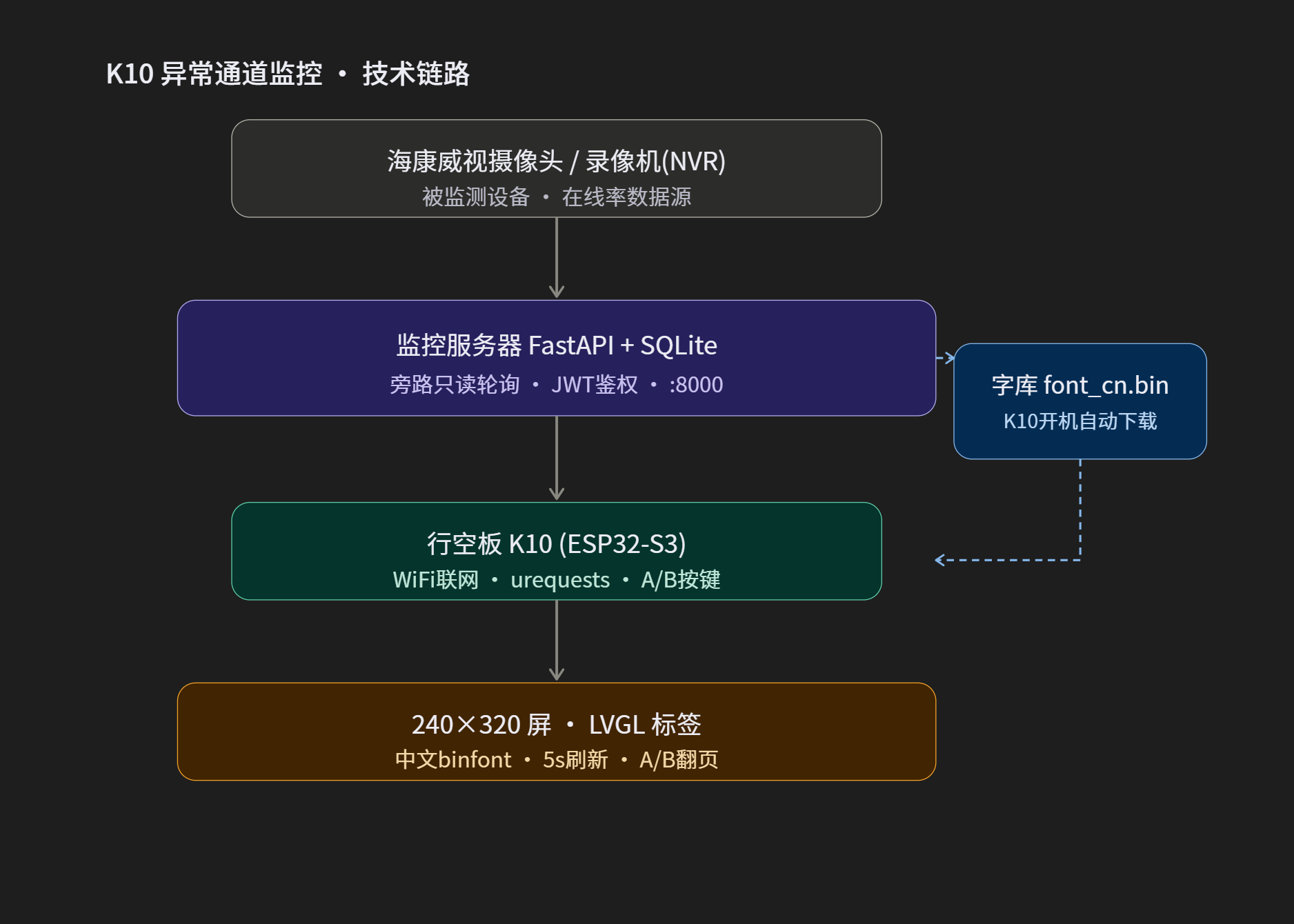K10行空板，走出课堂，走近煤炭生产环境_image_1.webp