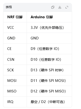 不会C语言，硬是让AI给Mind+搓了个NRF24L01无线库（踩坑七版实录）_image_7.webp