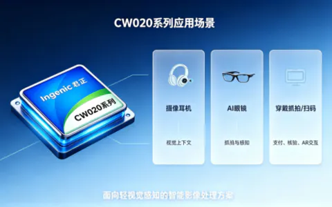 君正 CW020UA:超小封装穿戴 ISP