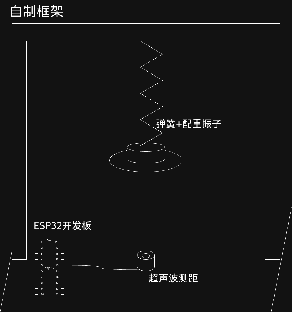 弹簧振子阻尼振动测量实验_image_7.webp